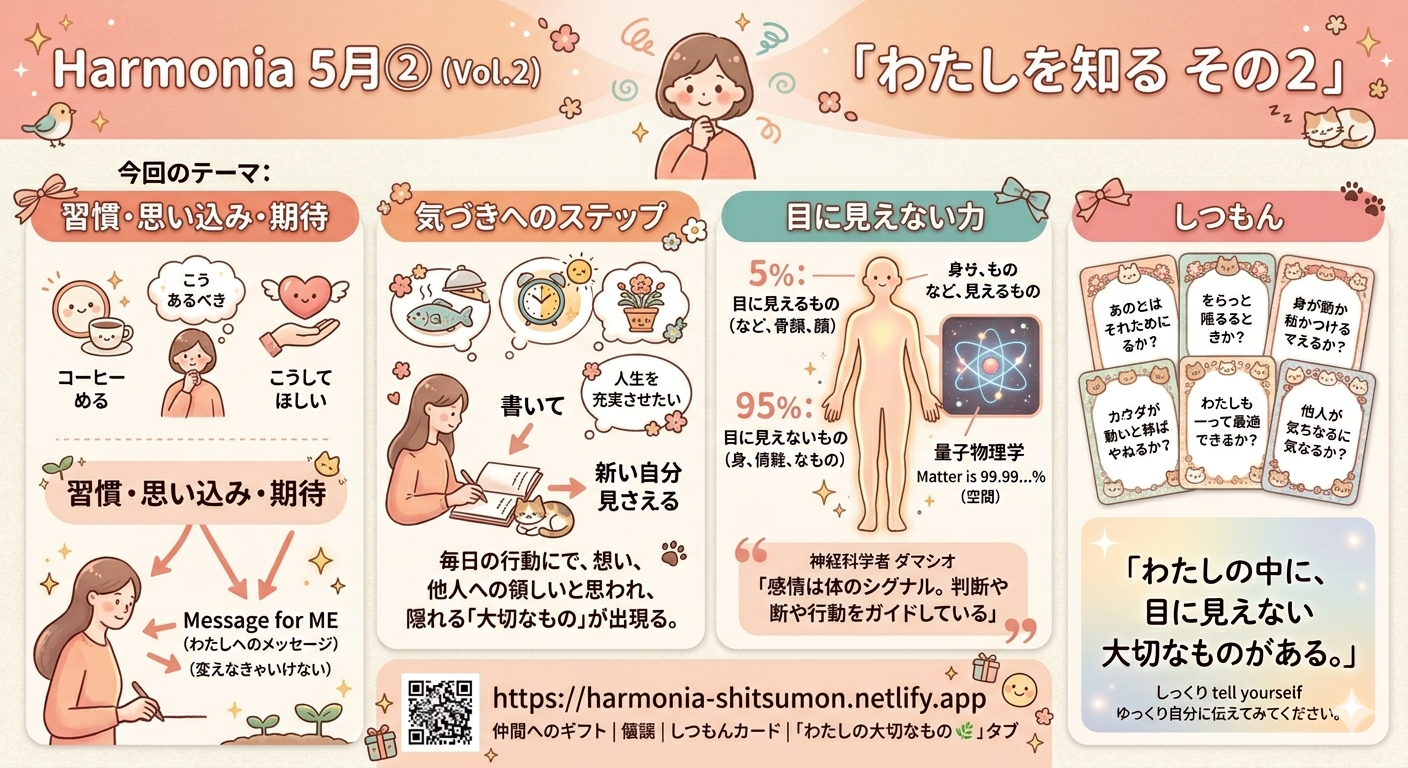 習慣・思い込み・期待 Harmonia 5月