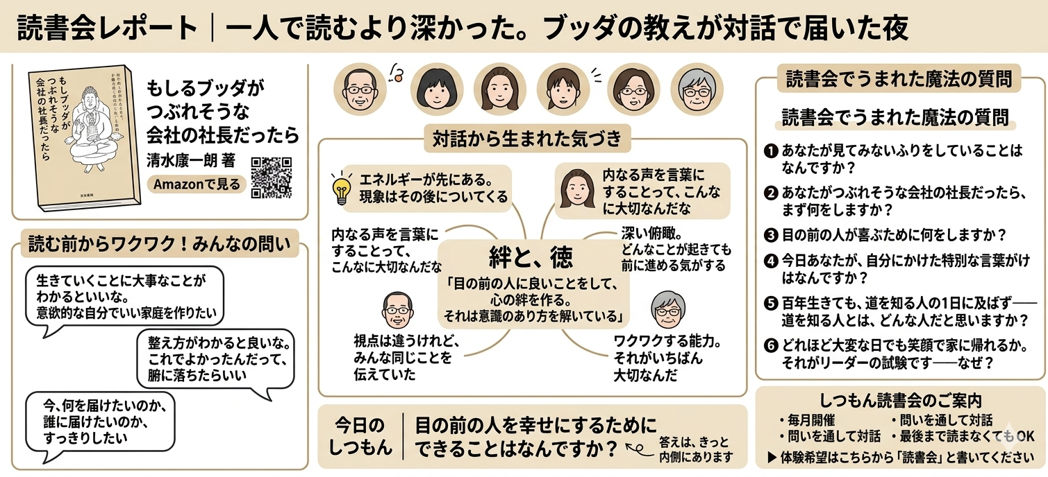 読書会レポート 図解
