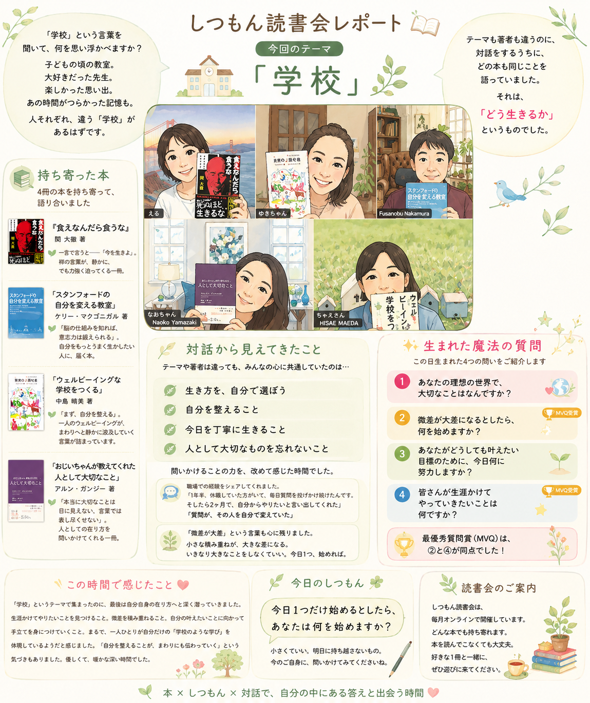しつもん読書会レポート テーマ学校 インフォグラフィック